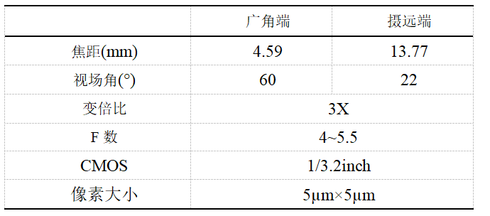 图表.png